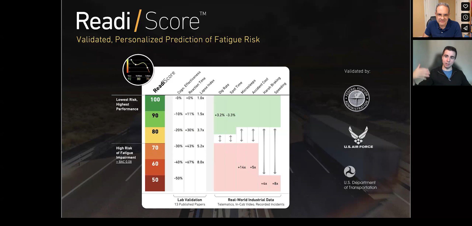 Fatigue Science North American Fatigue Management Program Solutions Series